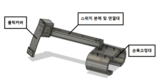 근이영양증 지체장애인을 위한 마우스 대체 스위치
