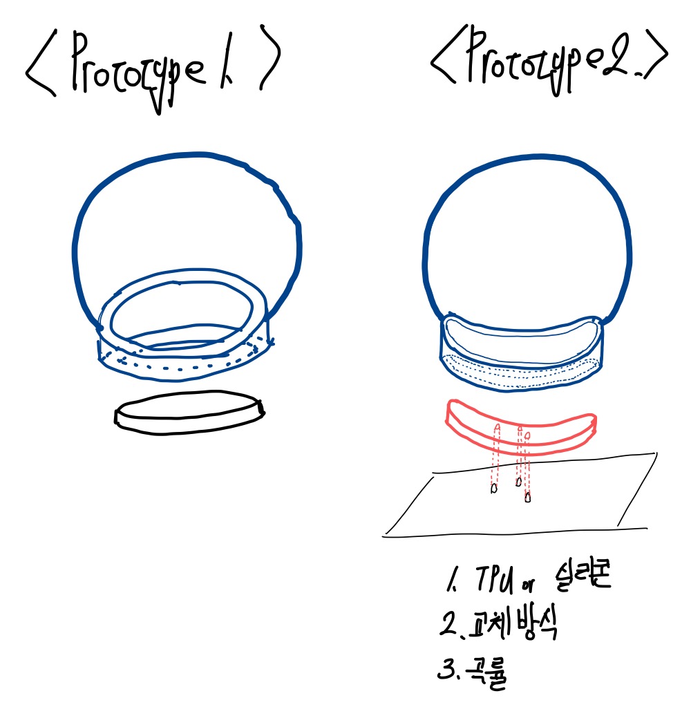 세상을 보는 반지