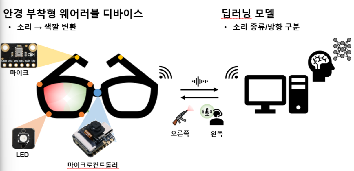 [2025년 공모전 수상작 - 우수상] 소리를 색깔로, 사운드 글래스(Sound glass)
